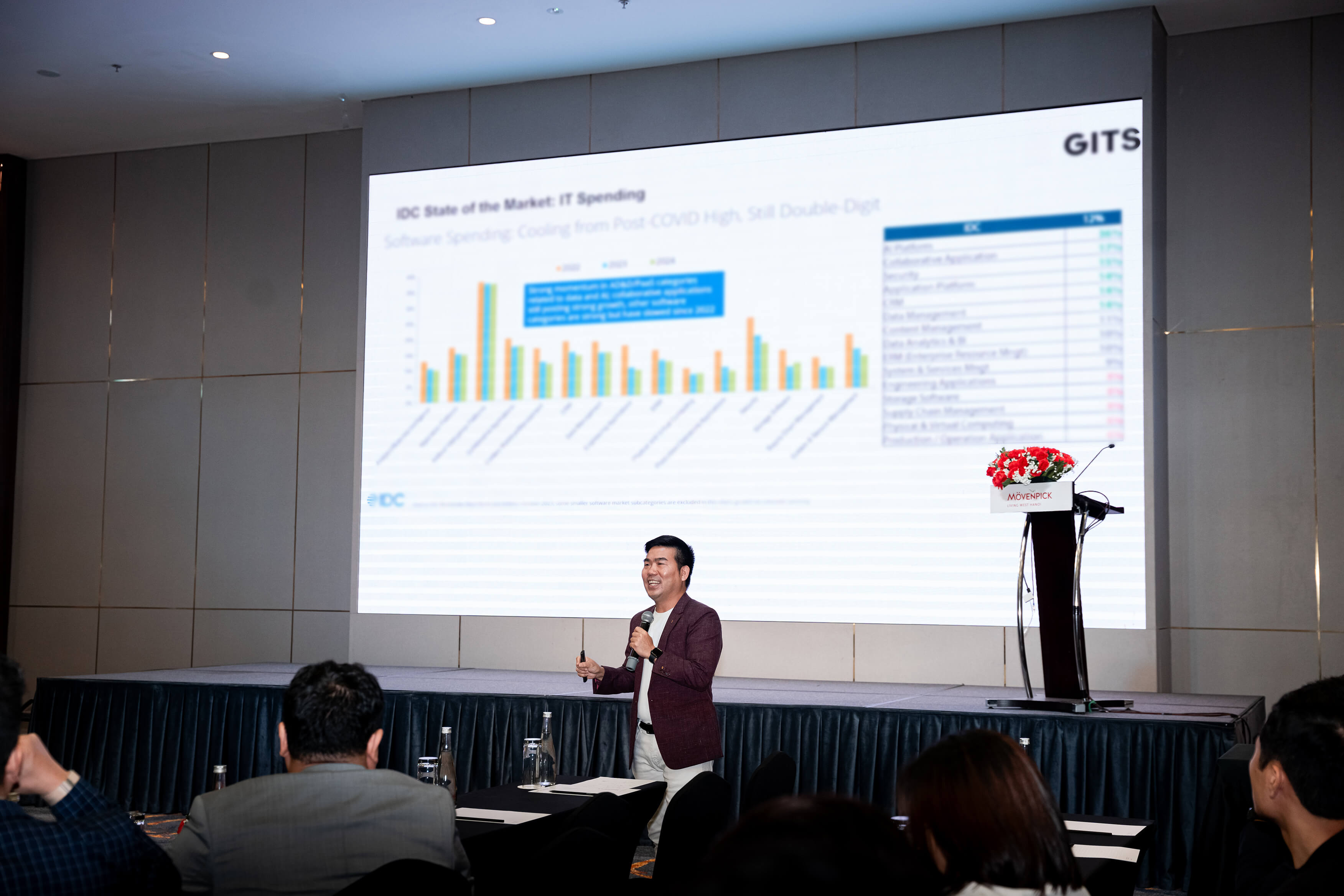 Mr. Nguyen Cong Tan shares his perspective on a new perspective on the digital transformation landscape in Vietnam and the opportunities that technology businesses can exploit to shape the future economy.