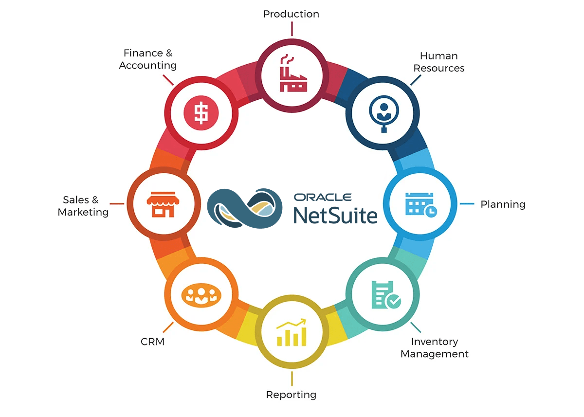 Oracle NetSuite là Phần mềm Kế toán - Tài chính hàng đầu được IDC MarketScape lựa chọn cho doanh nghiệp quy mô vừa